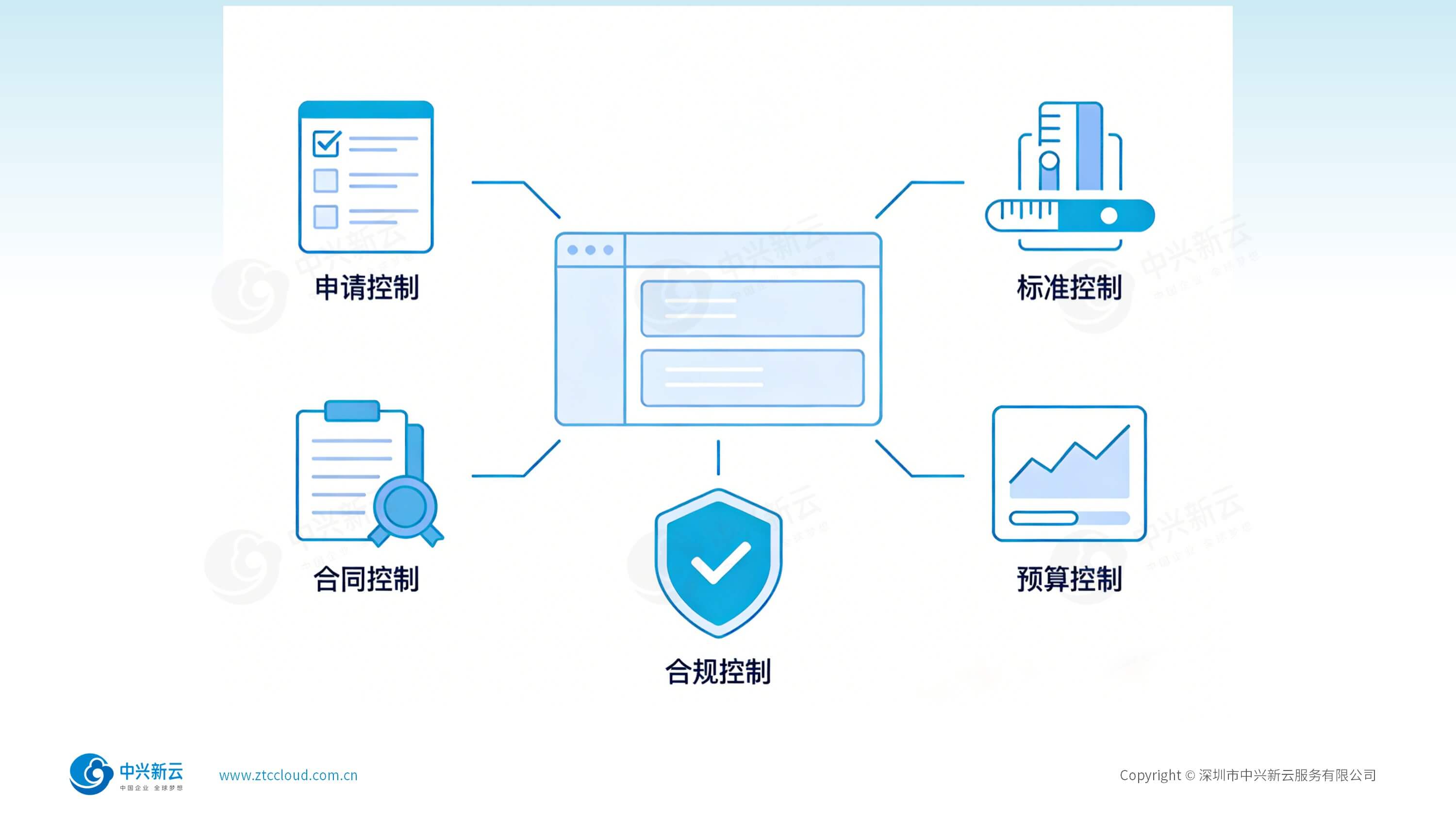 五大费用控制，精准风险防控