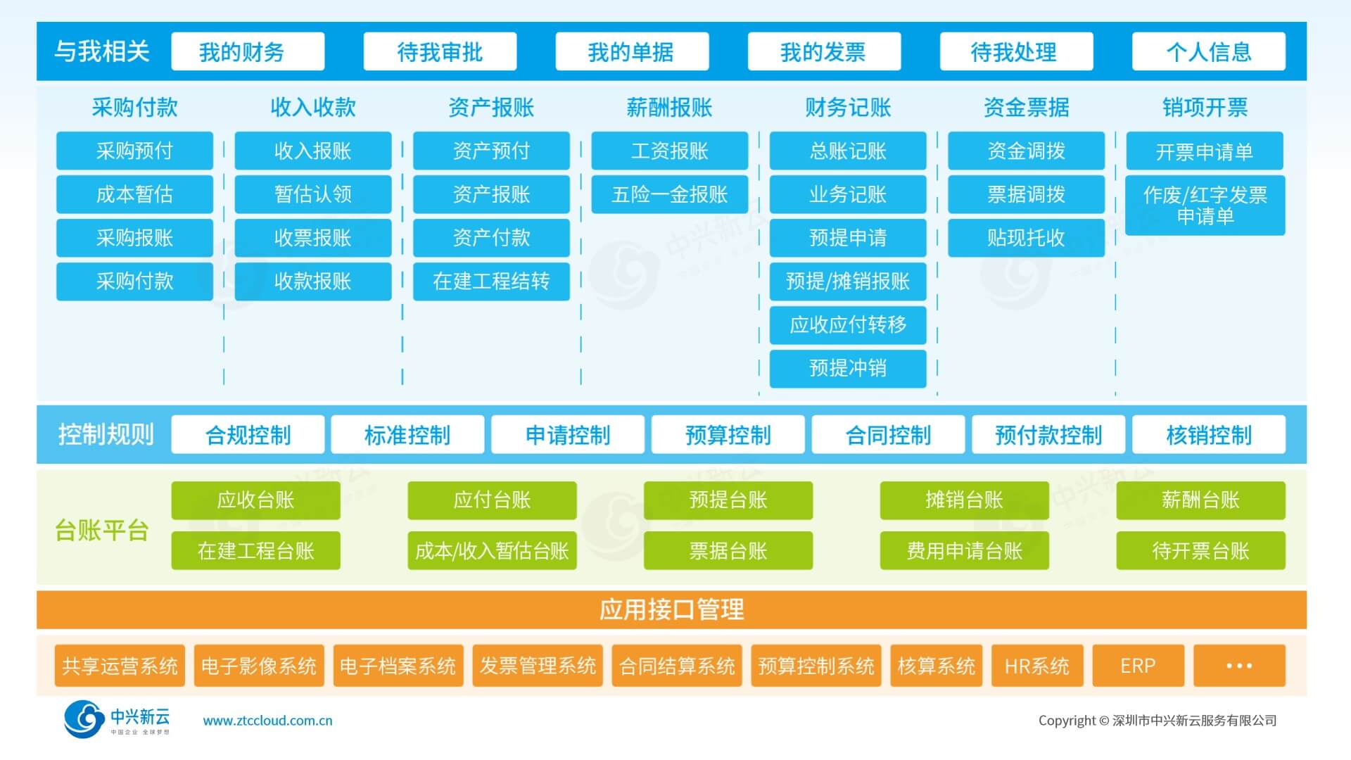 报账业务全场景覆盖