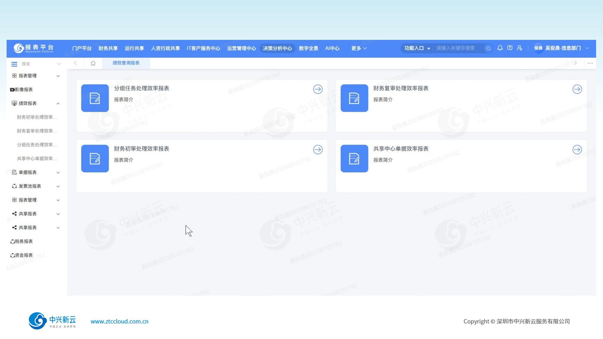 人员绩效管理