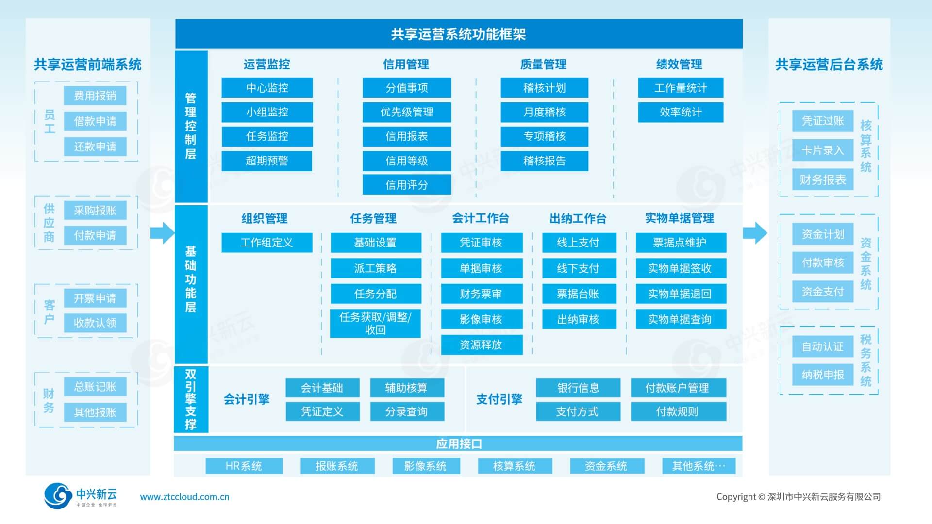 助力共享作业标准化、规范化、专业化