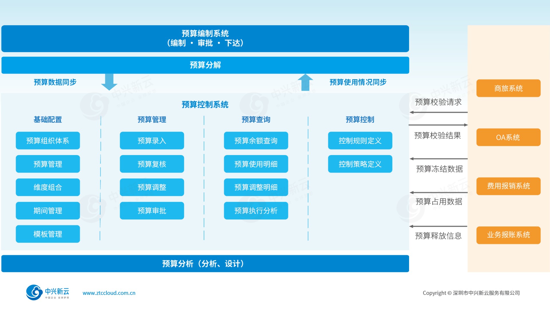贯穿预算执行事前、事中、事后