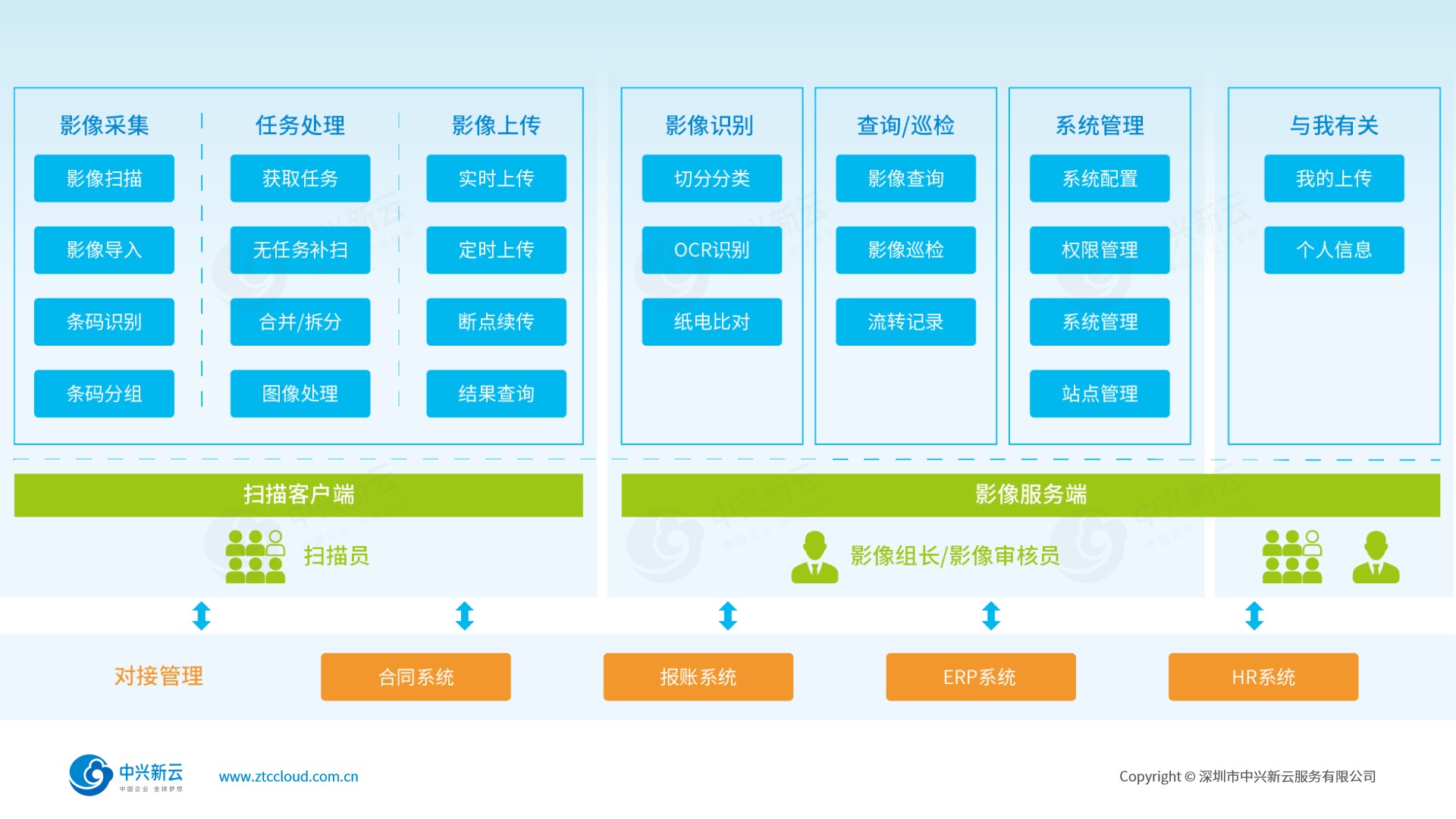 打通财务信息化 “最后一公里”
