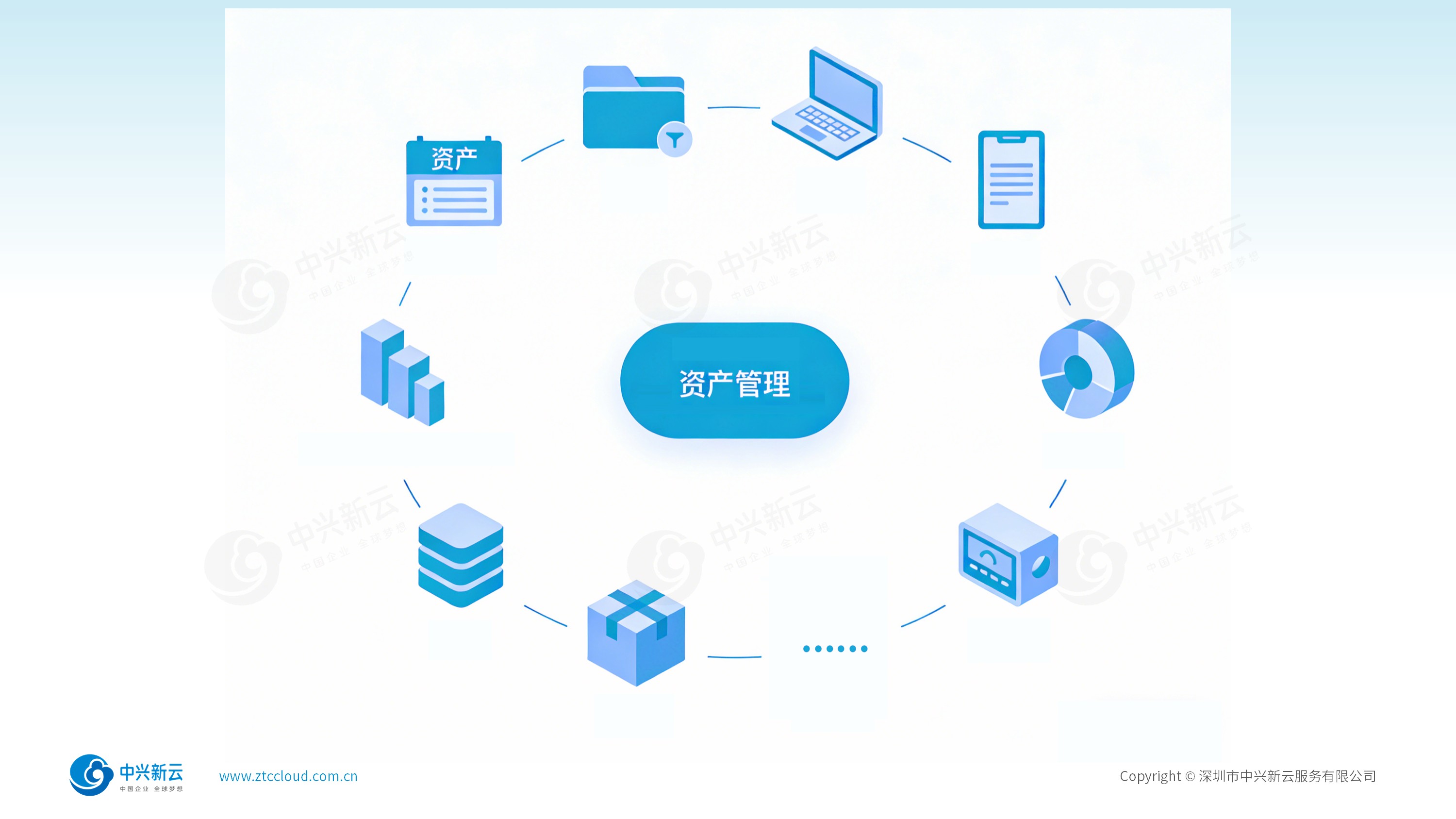 资产全生命周期管理