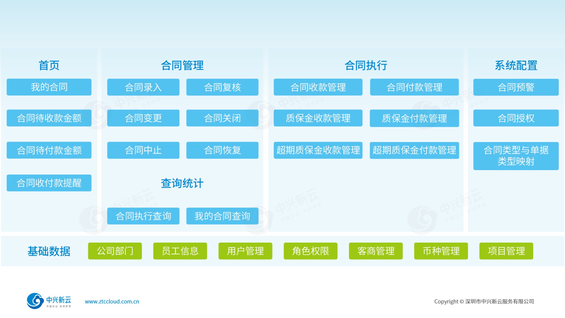 洞见合同执行每一步