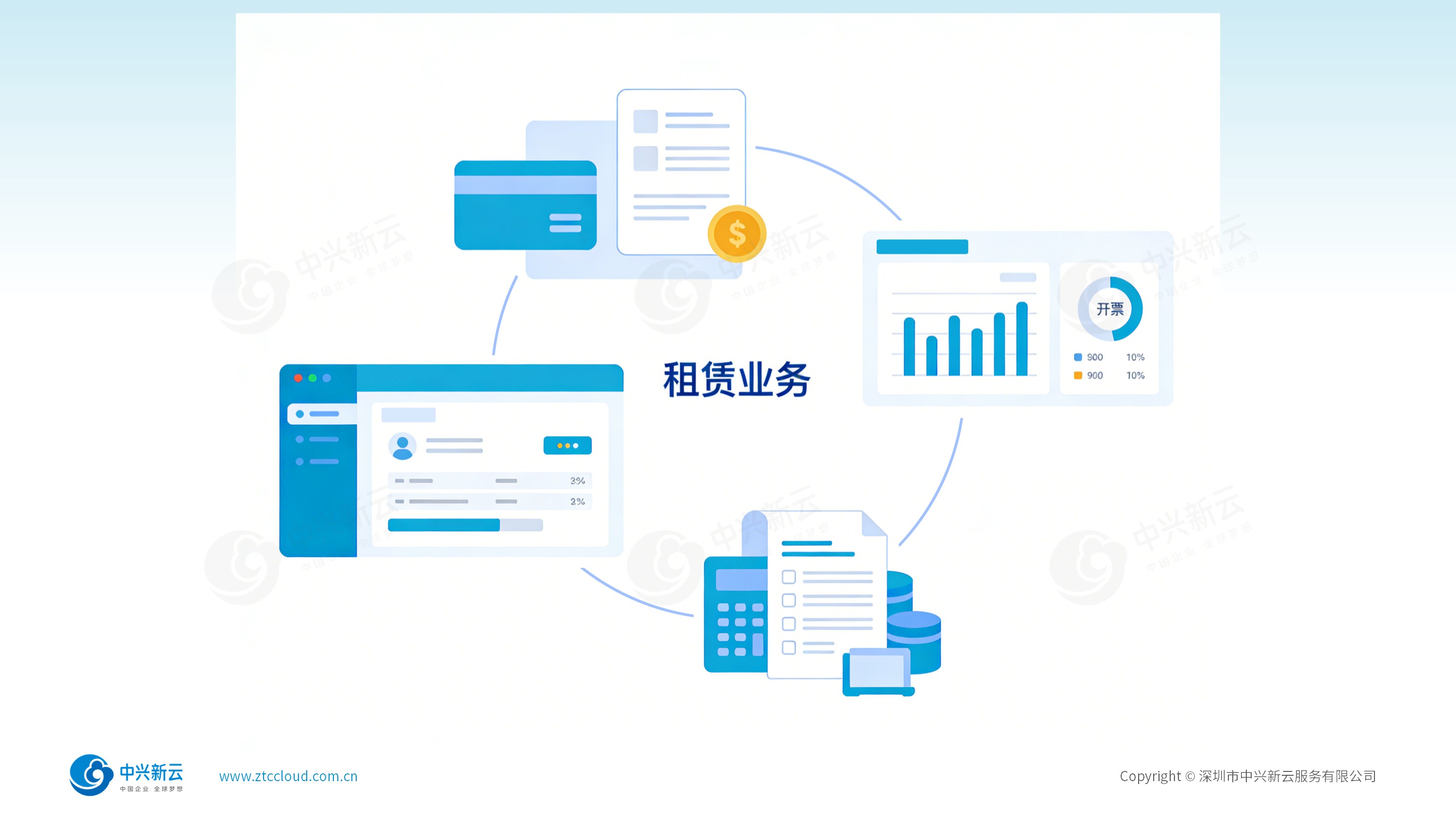 租赁业务全链闭环