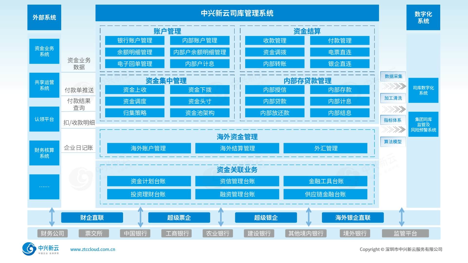 构建境内外一体化司库管理体系