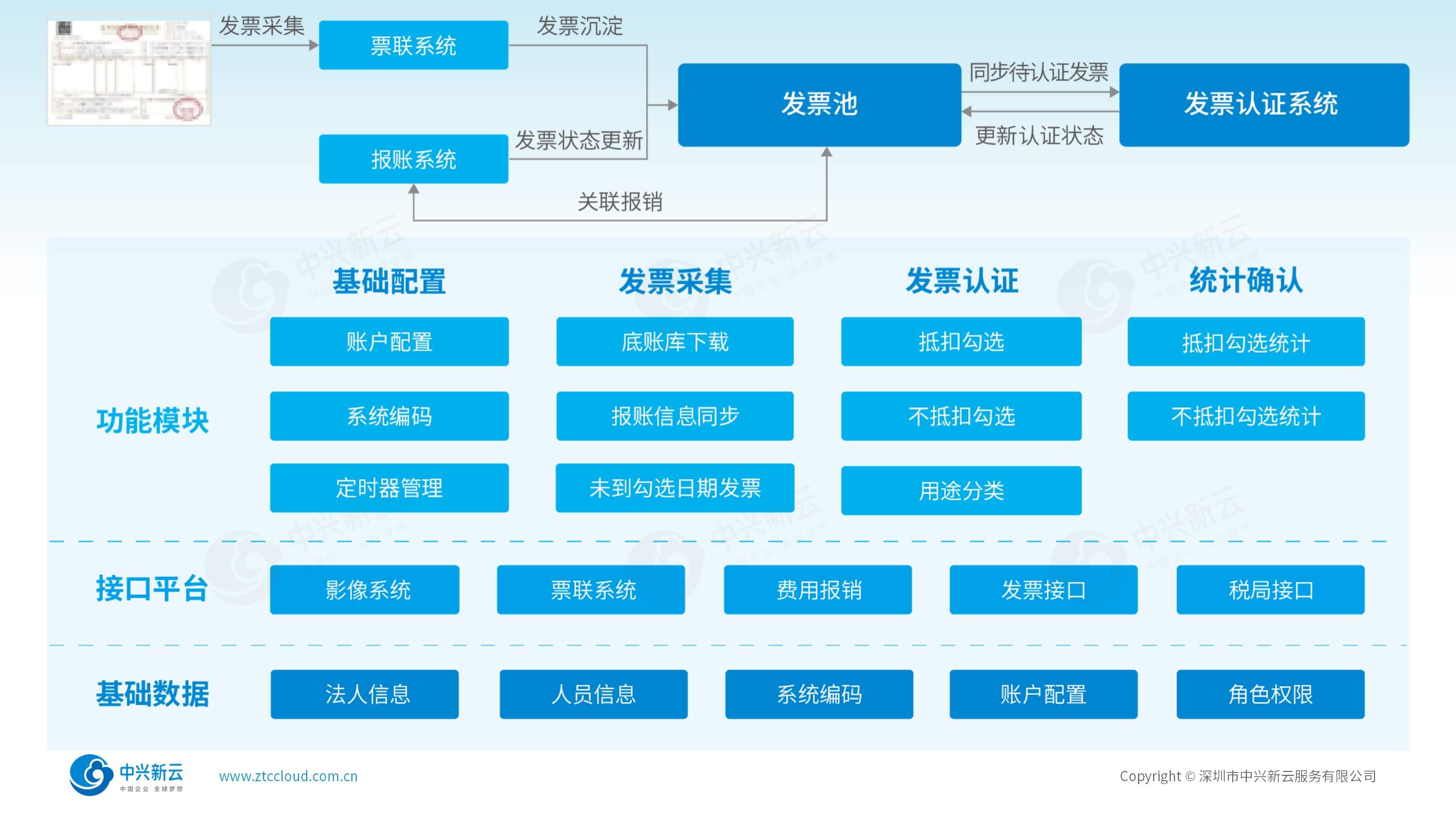 功能框架