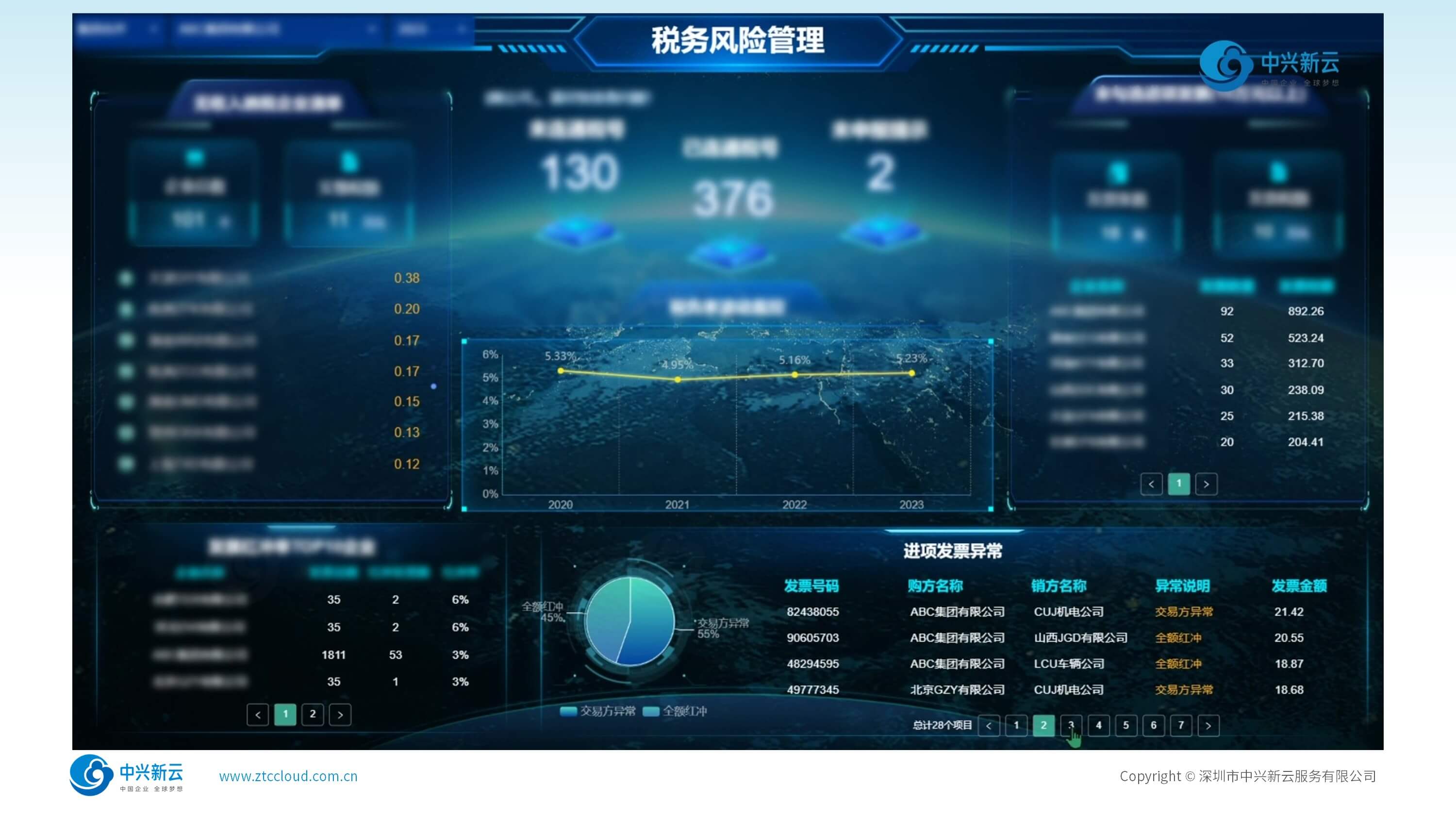 风险实时监控与预警