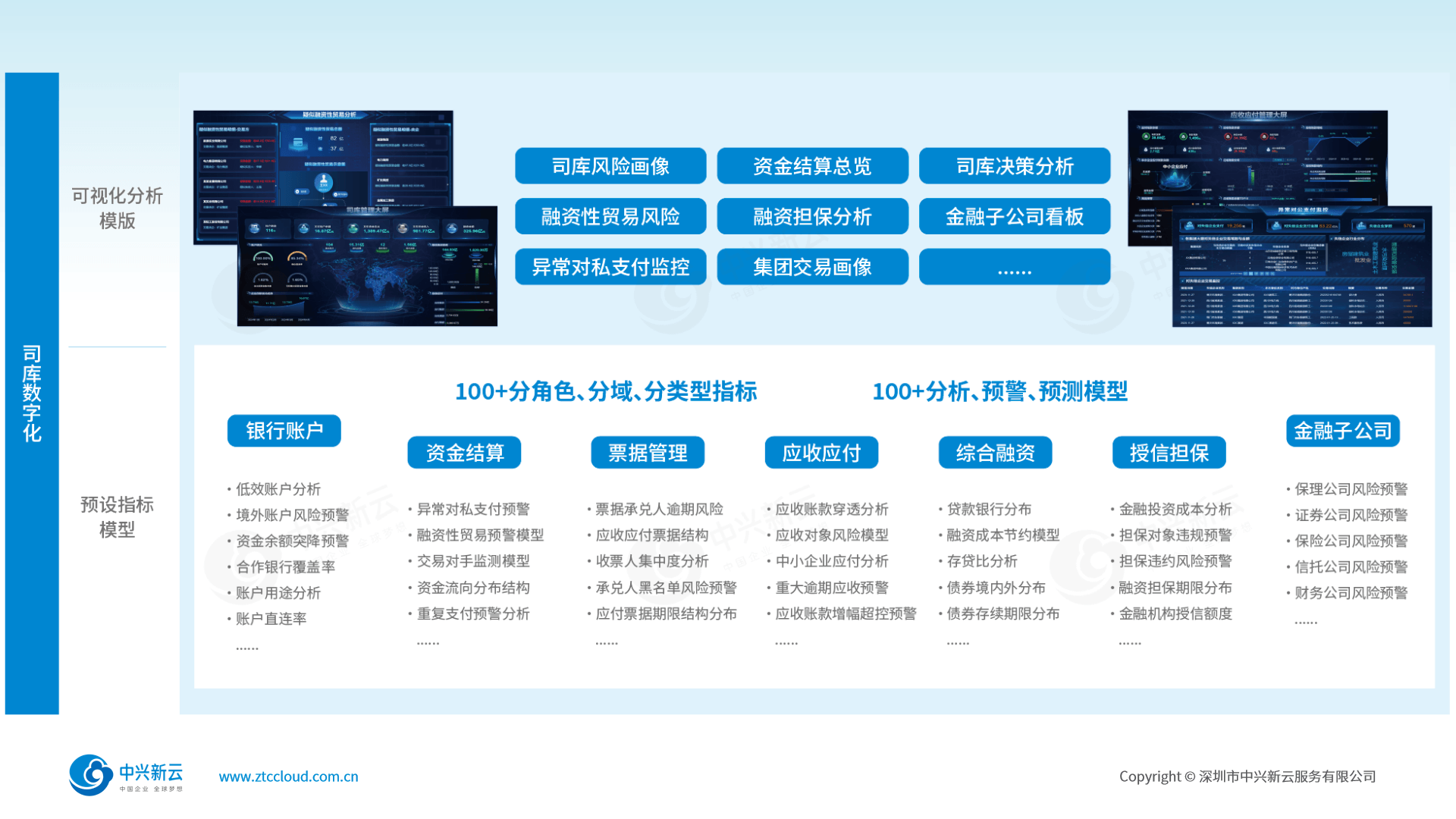 海量模型，精准洞察