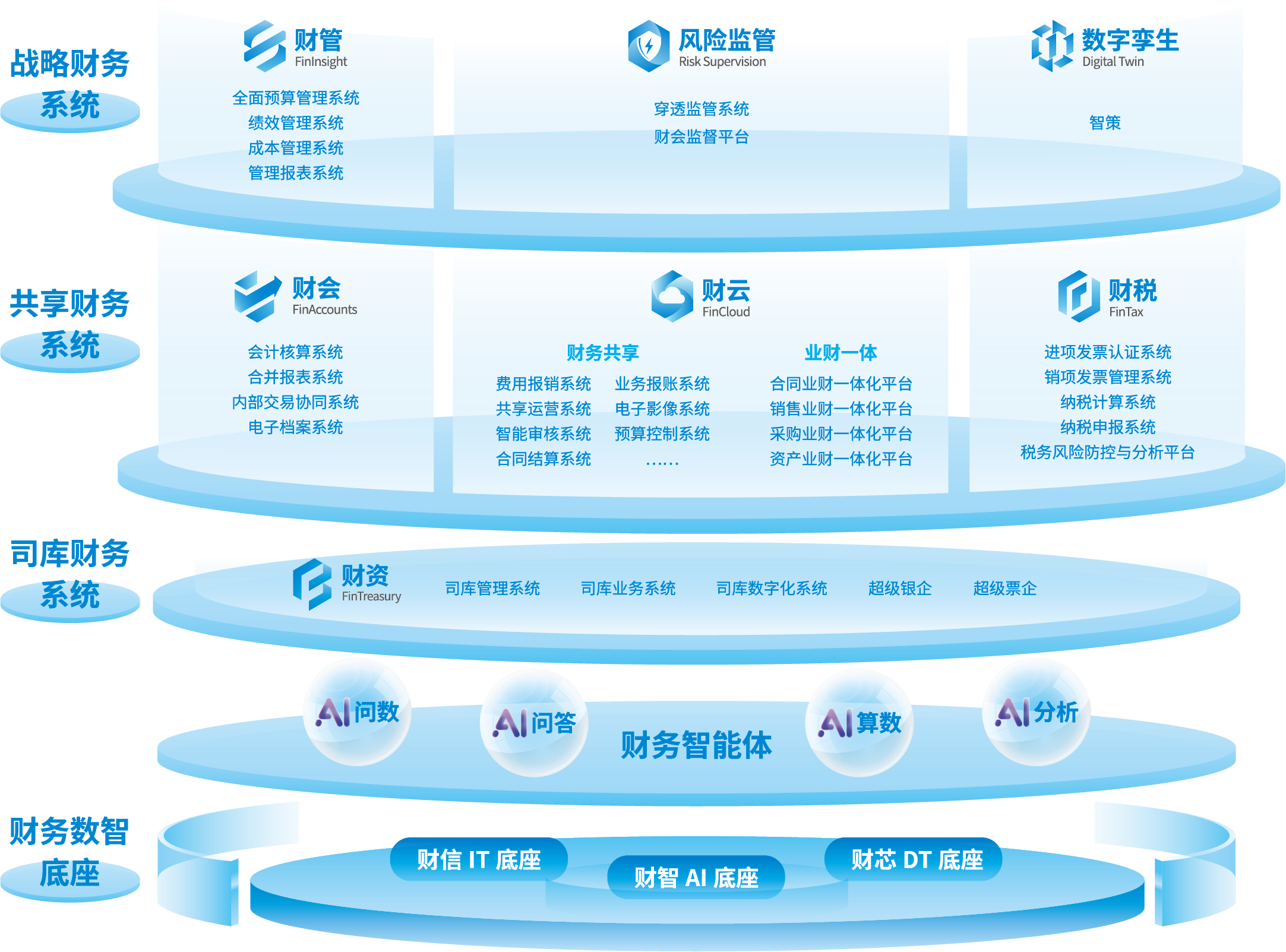 中兴新云财务数智化技术与产品