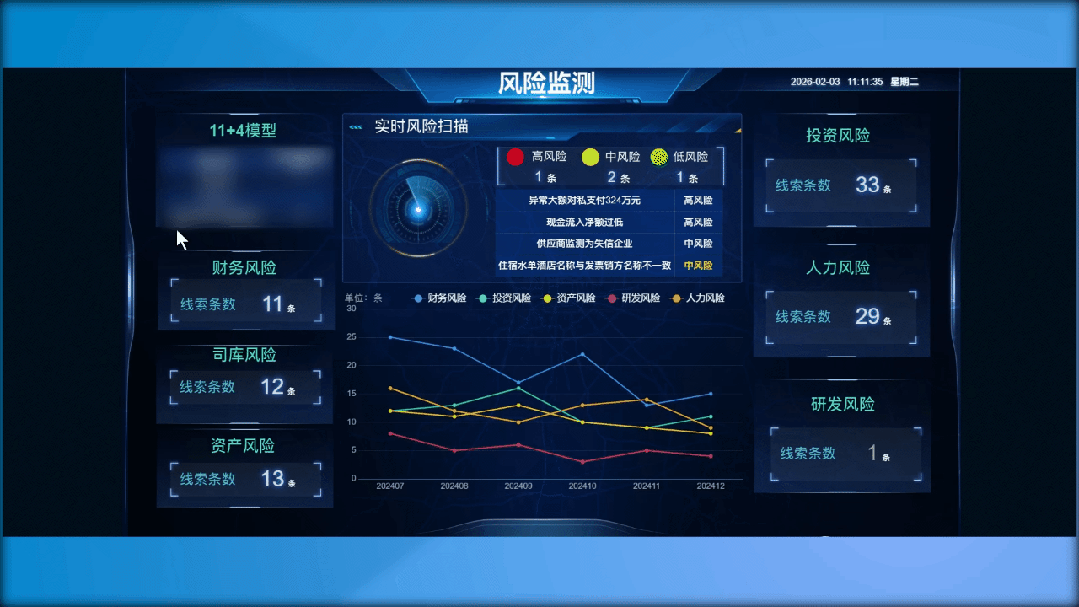 风险监测与分析