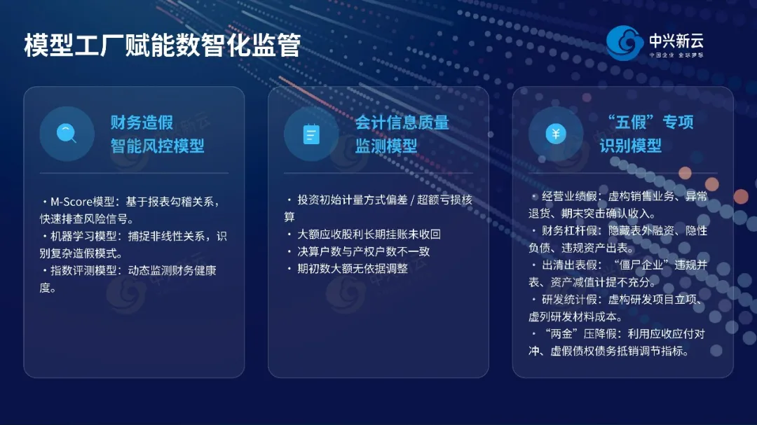 模型建设示例