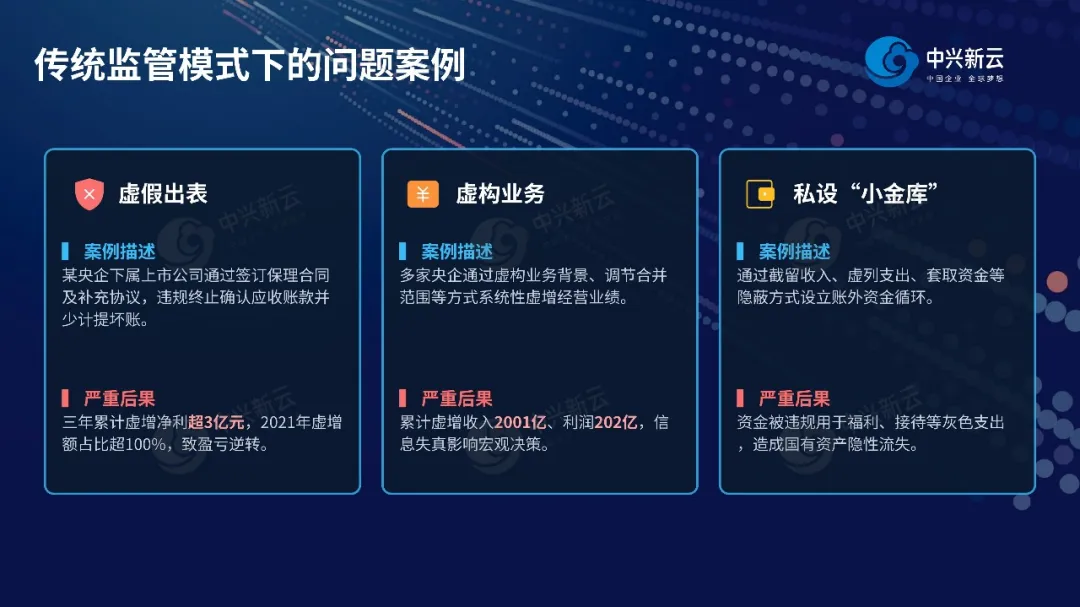 问题案例