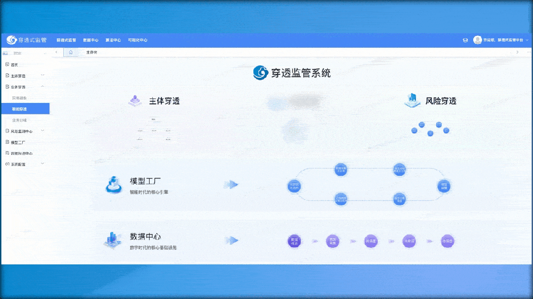 业务穿透