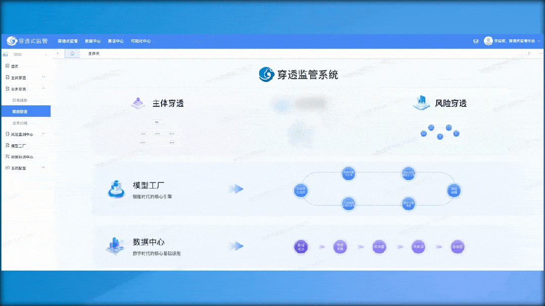主体穿透