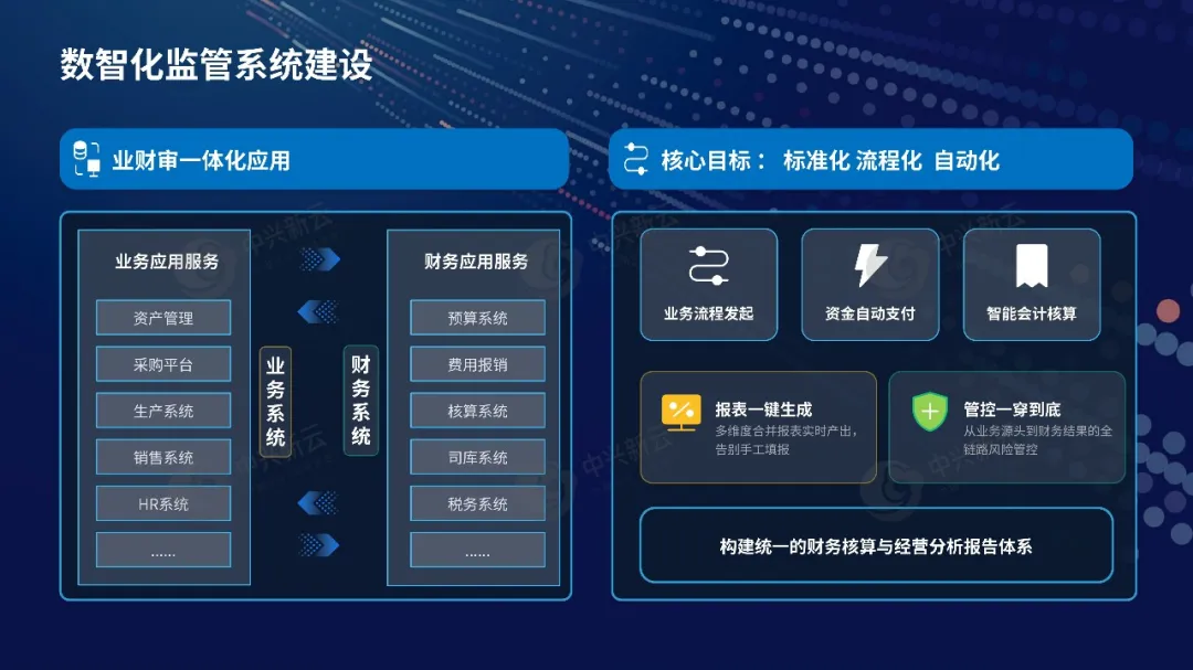 系统建设示例