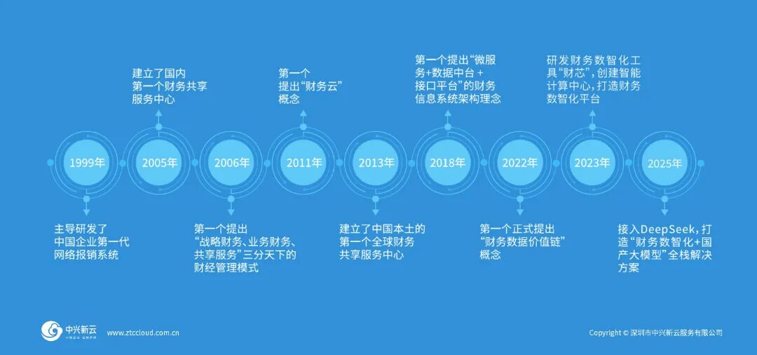 中兴新云财务共享先驱