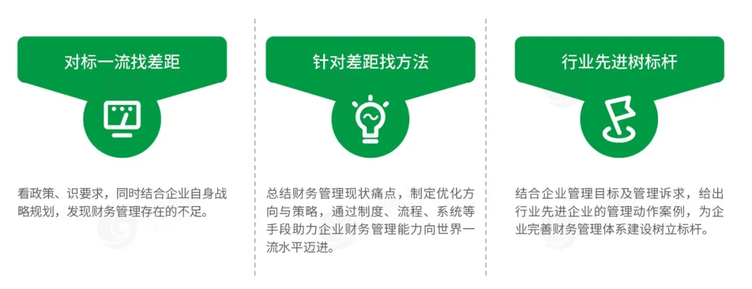 蓝图规划
