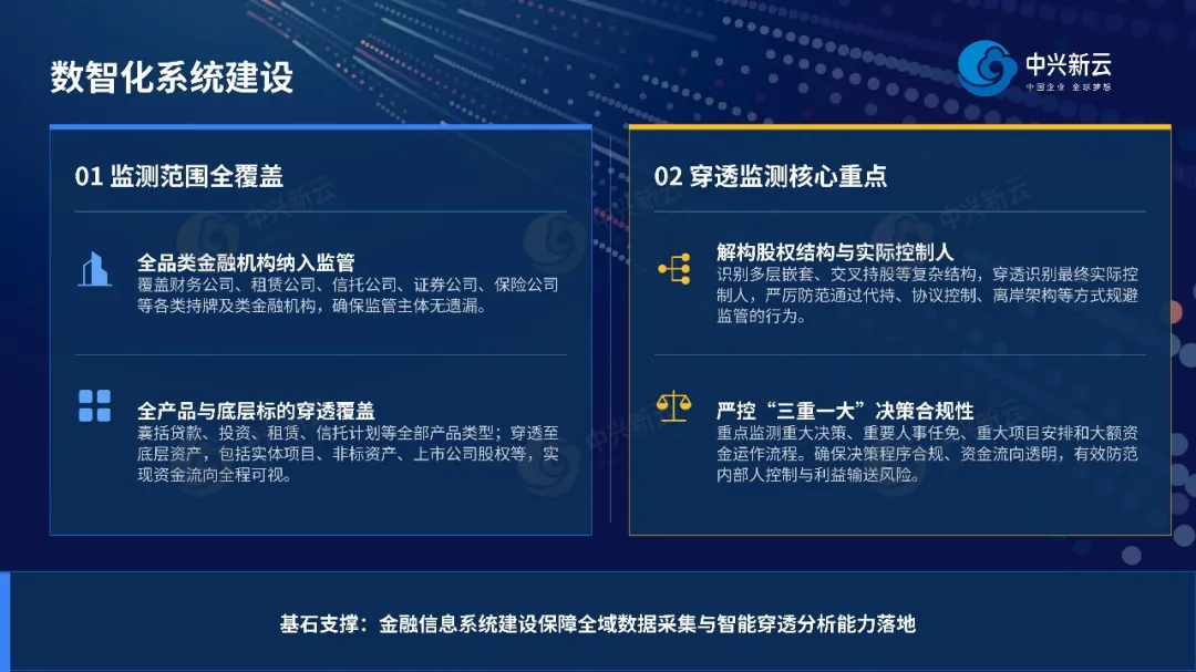 系统建设