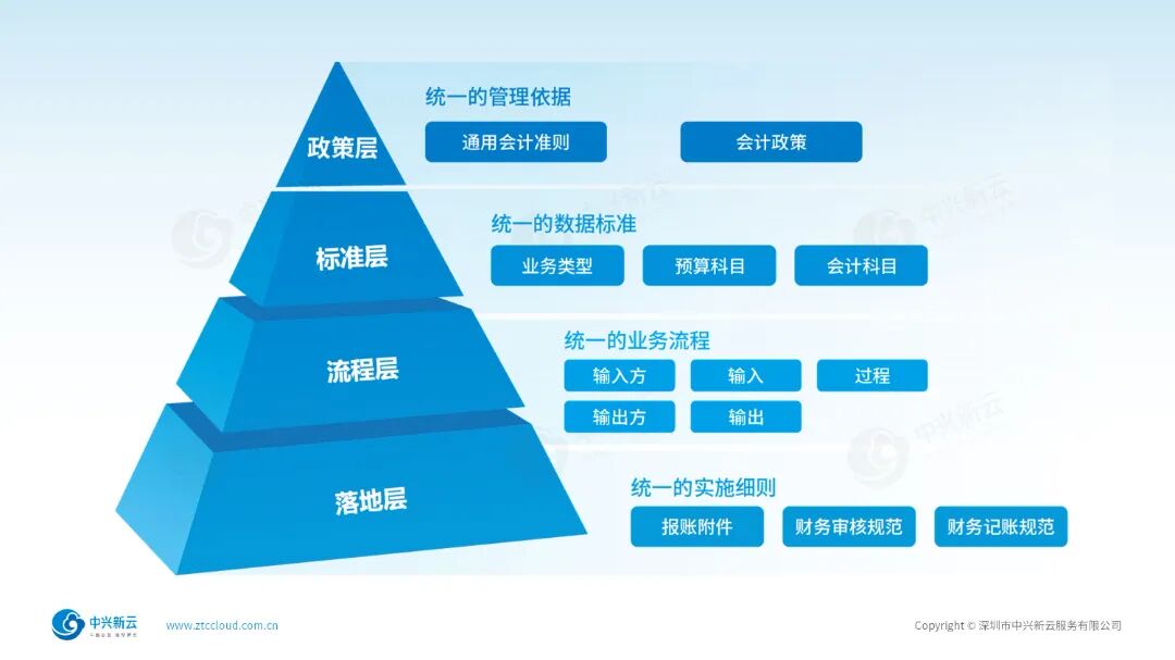 会计信息质量