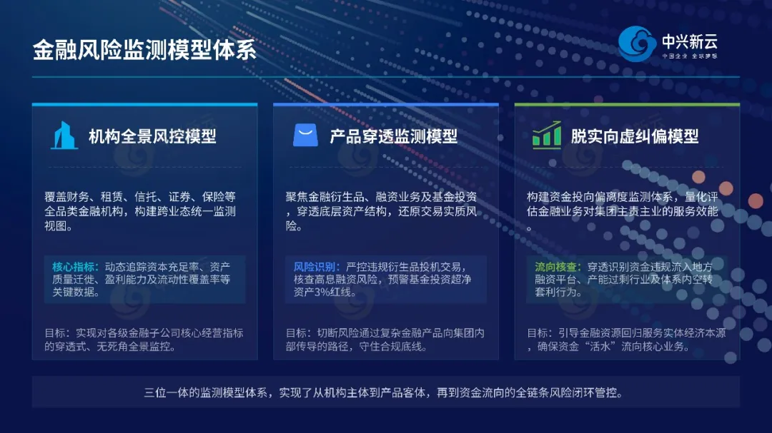 模型应用