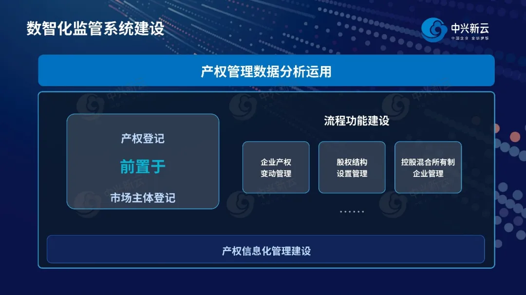 系统建设