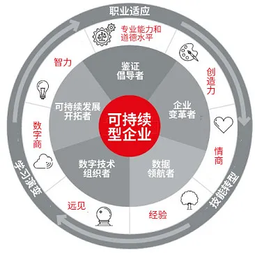ACCA 洞察报告：面向未来2020的财会职业