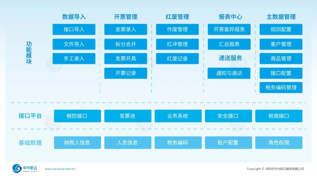 系统功能框架