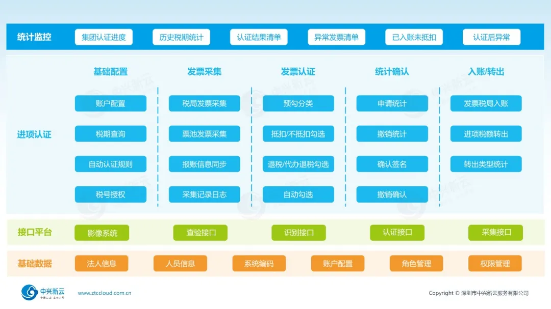 系统功能框架