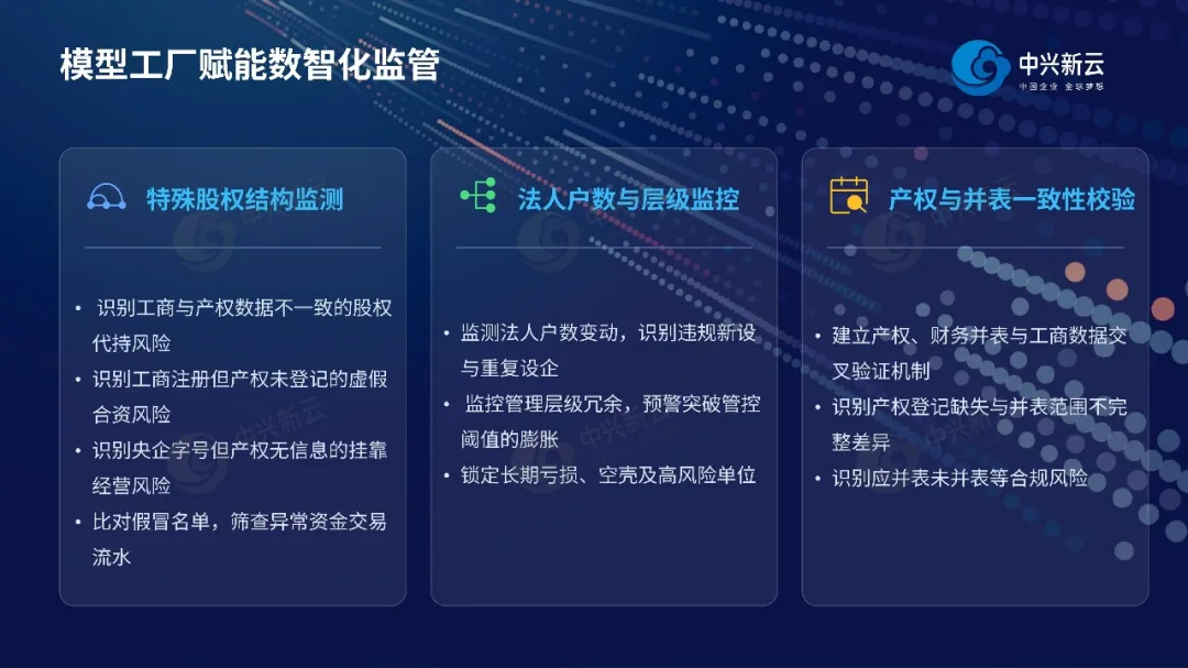 模型应用