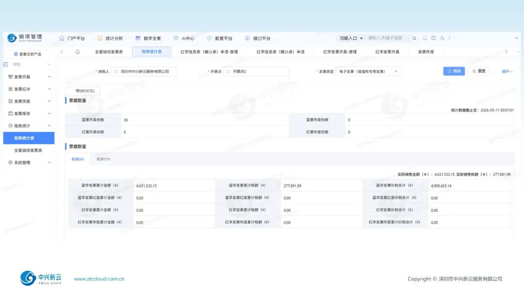 税率统计表