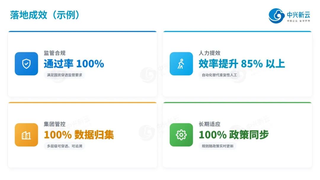 税务数智化落地成效