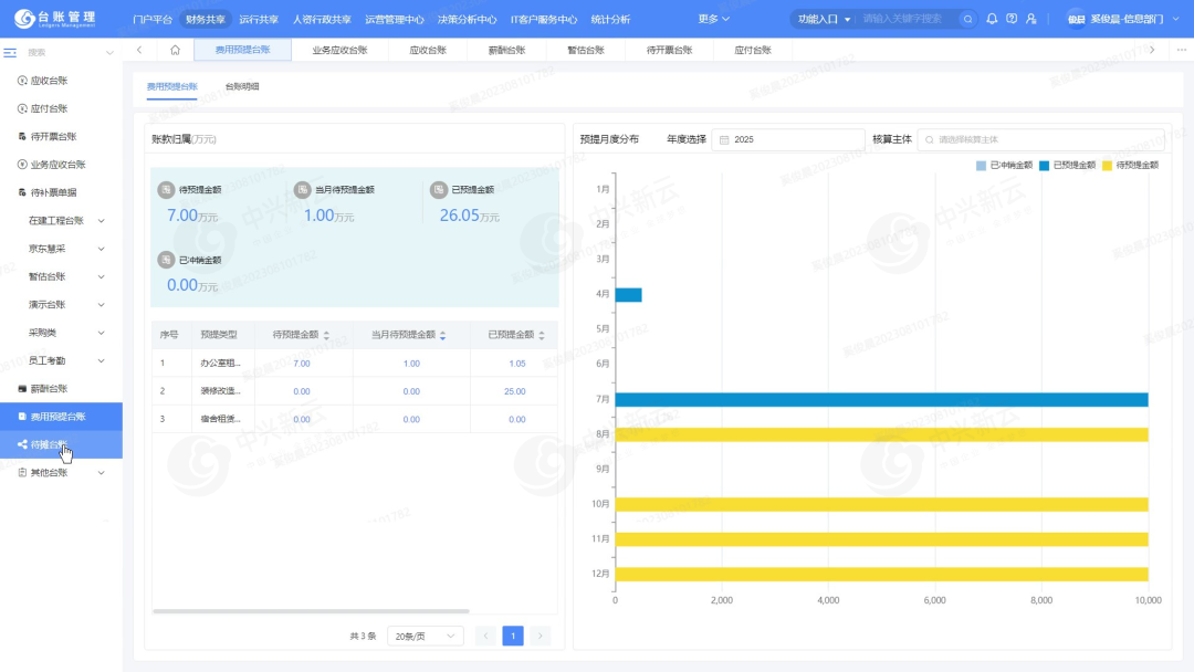 业务报账台账数据沉淀
