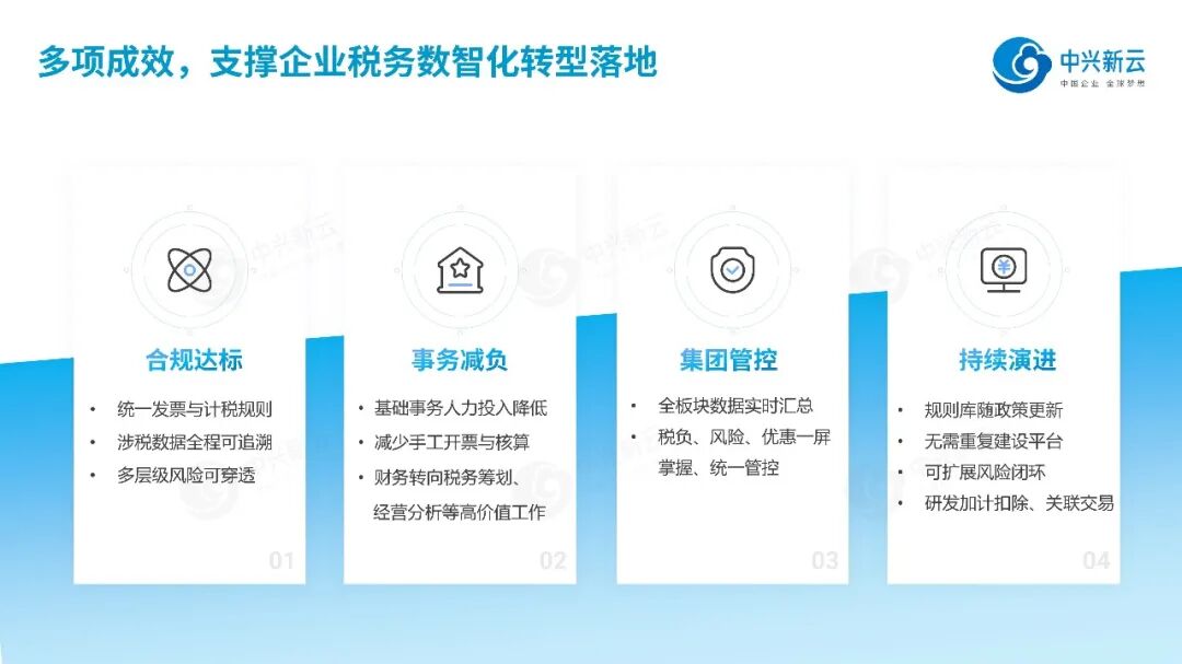 发票管理与自动计税落地成效