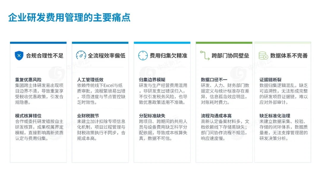 企业研发费用管理痛点
