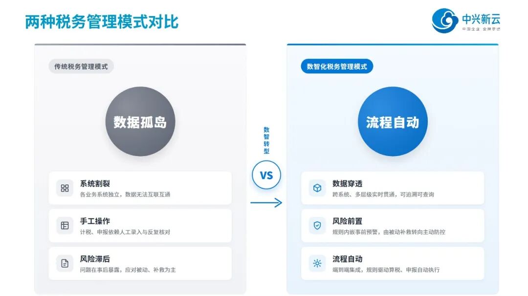税务政策背景