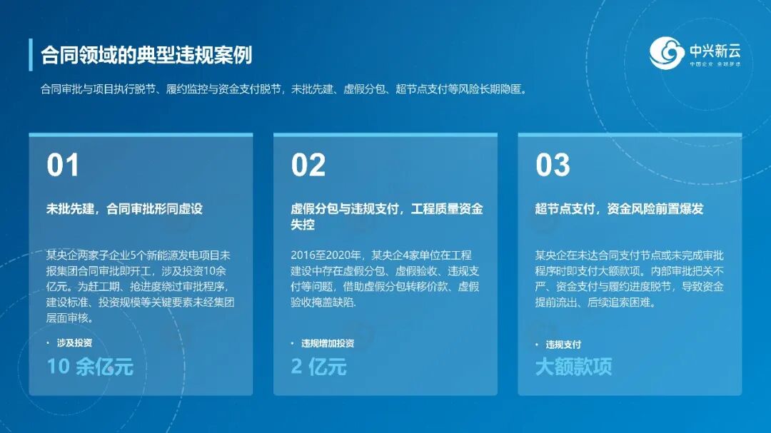 合同领域典型违规案例