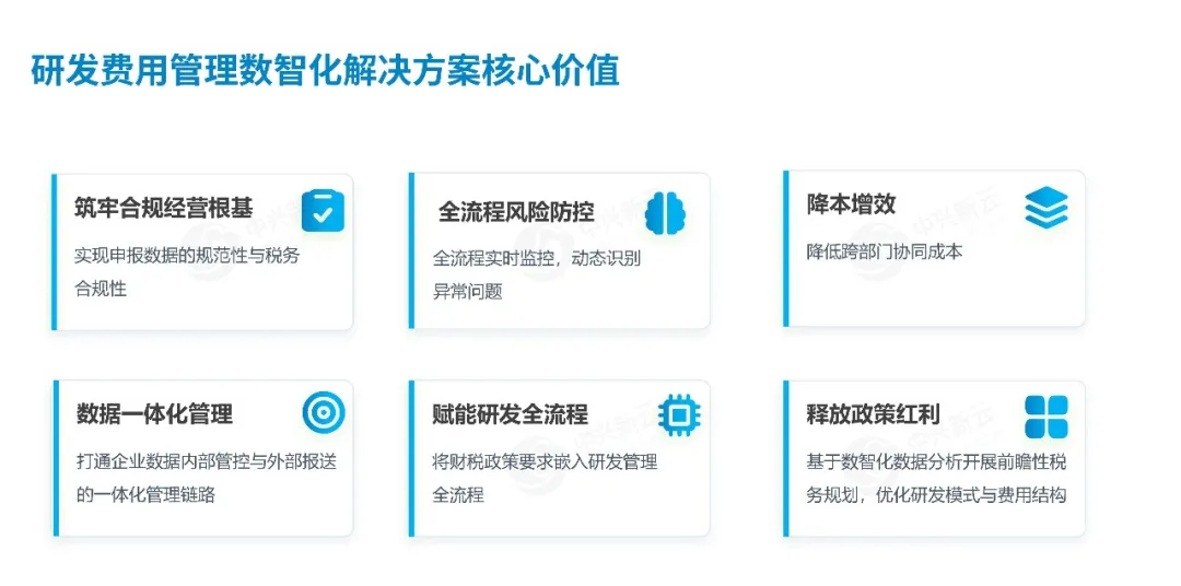 研发费用数智化管理核心价值