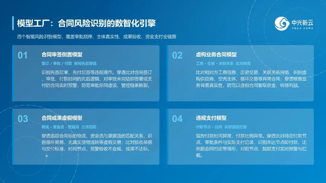 合同风险识别模型应用