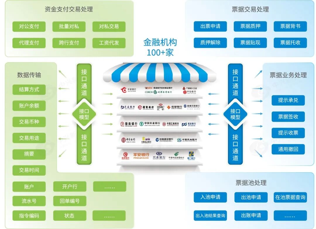 超级银企超级票企功能框架