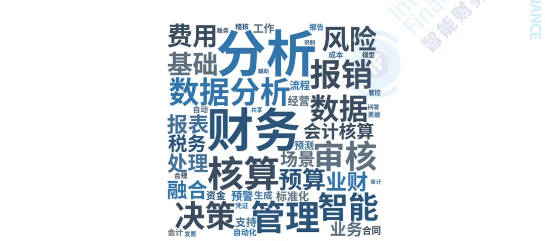 人工智能大模型在财务领域应用最适合的场景